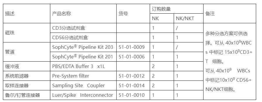 CD56細胞分選