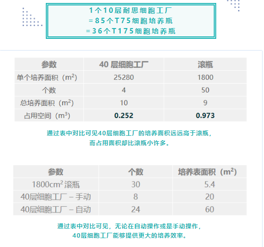 細(xì)胞工廠