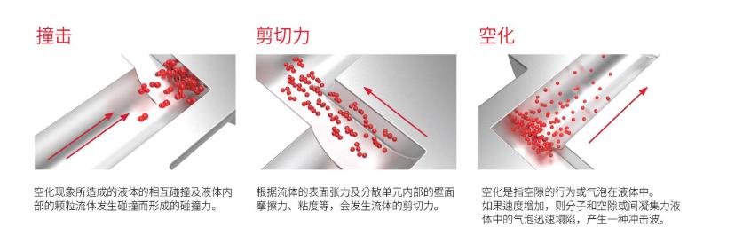 均質(zhì)機原理
