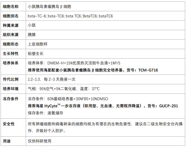 beta-TC-6細(xì)胞